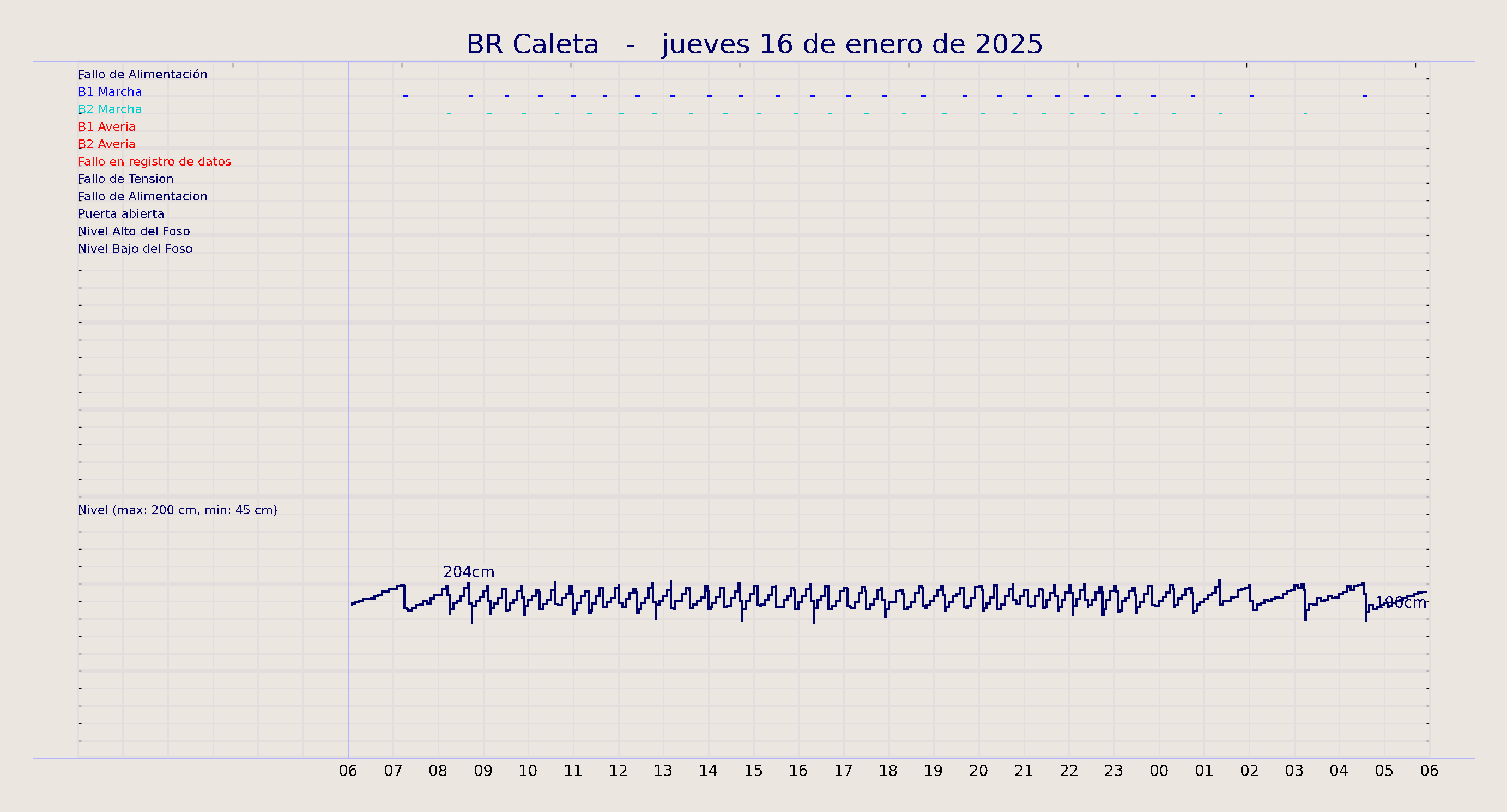 ../../imagenes/vid/2025/BR Caleta/2025-01-16 BR Caleta.png